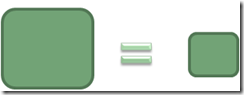 covariance