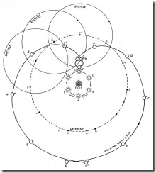 epicycle
