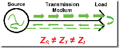 impedance_mismatch