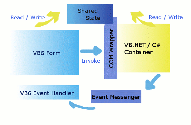 Diagram
