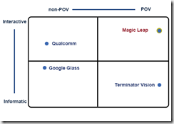 magic quadrant