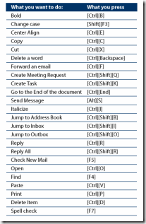 shortcuts